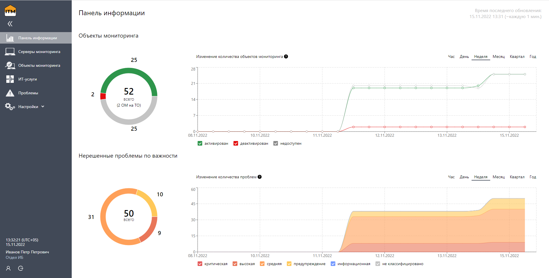 CL DATAPK Audit